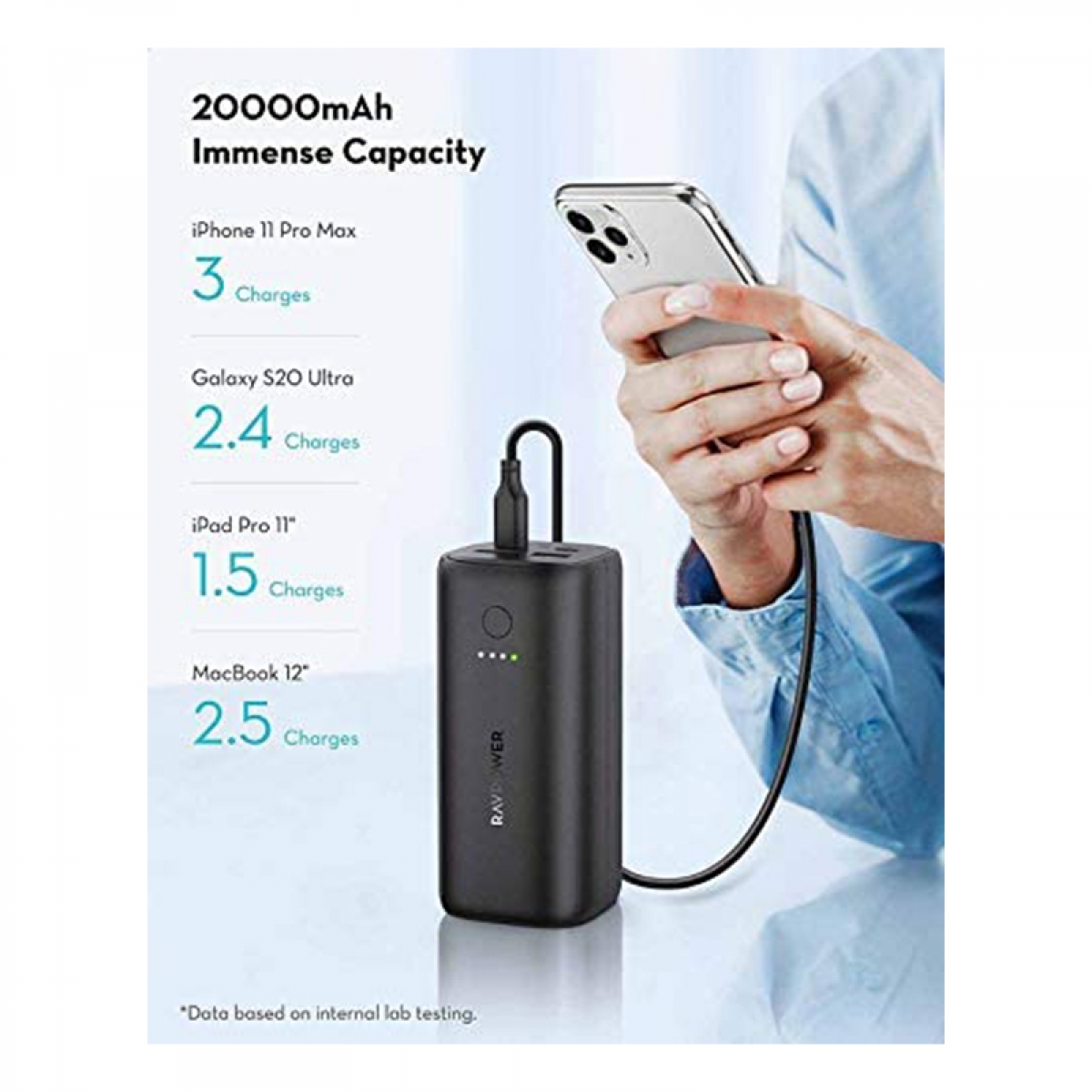 پاوربانک 20000mAh راوپاور مدل RAVPOWER RP-PB208