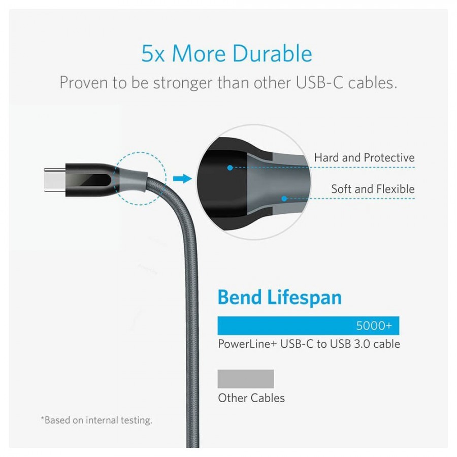 anker-powerline-type-c-a8168-2